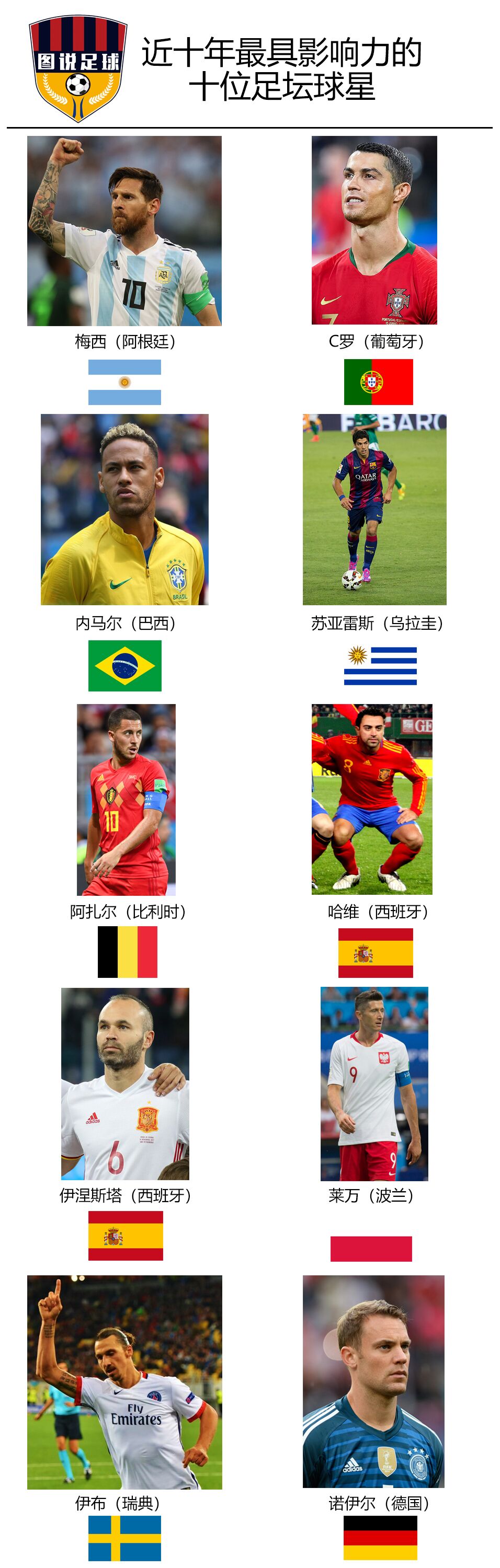 世界足坛身价前十姆巴佩第一,十大足坛新星姆巴佩