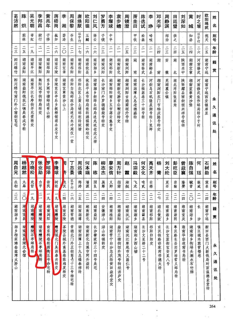 黄埔军校第六期中的87个醴陵人