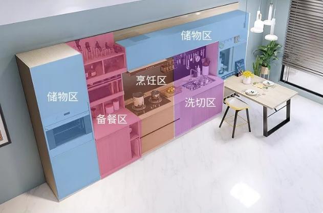 欧派全屋定制8万全包家具,欧派全屋定制19800套餐是全包吗