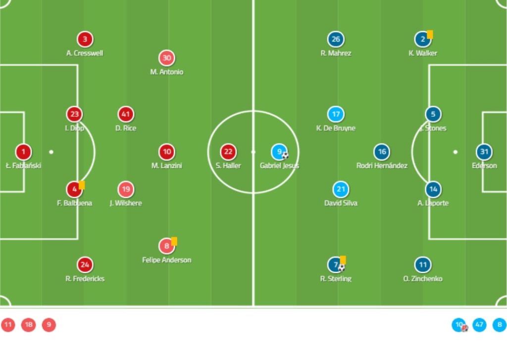 英超曼城击败纽卡斯尔,英超曼城战胜埃弗顿了吗