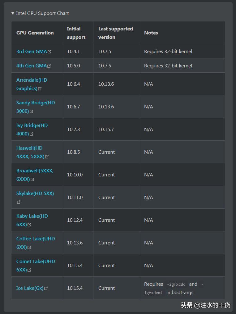 opencore0.5.0,opencore0.9.6