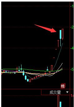 股市里的简单模式,股市里什么样的模式能赚钱