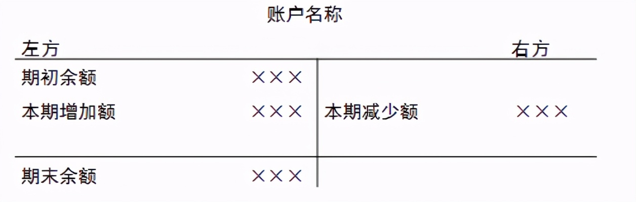 会计账户与会计科目关系正确的有,会计科目和会计账户的联系和区别