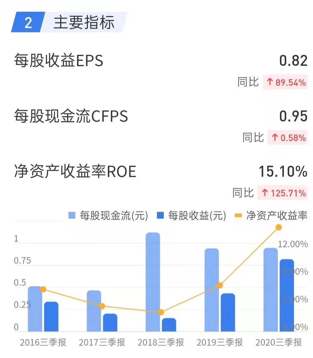 深圳能源000027明天走势,深圳能源000027千股千评