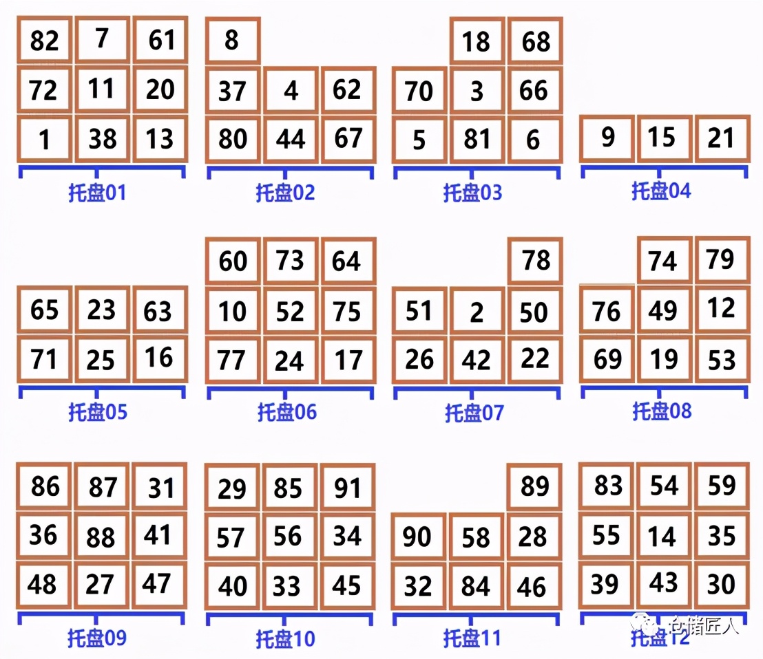 仓库出入库和结存表格教程,如何做仓库出入库存明细表