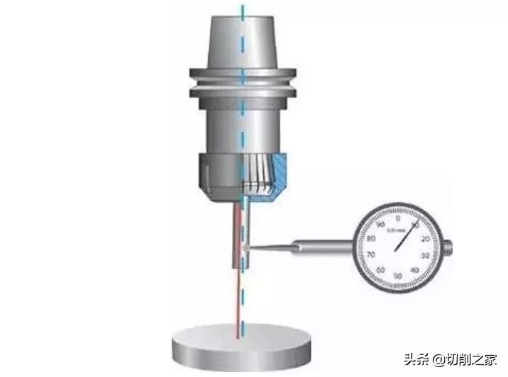 数控车床刀坏了怎么回事,数控刀具坏了怎么发现
