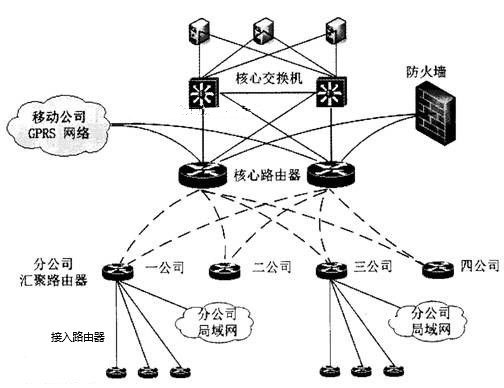 网络规划设计与配置实战,网络规划与设计的流程图