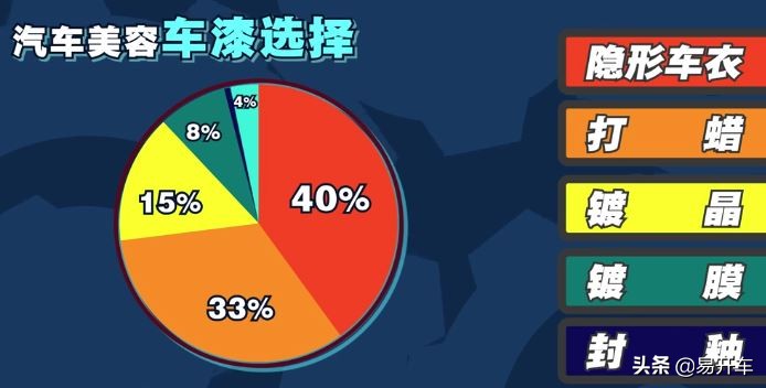 汽车美容有哪些项目怎么收费,怎样去挑选最靠谱的汽车美容中心