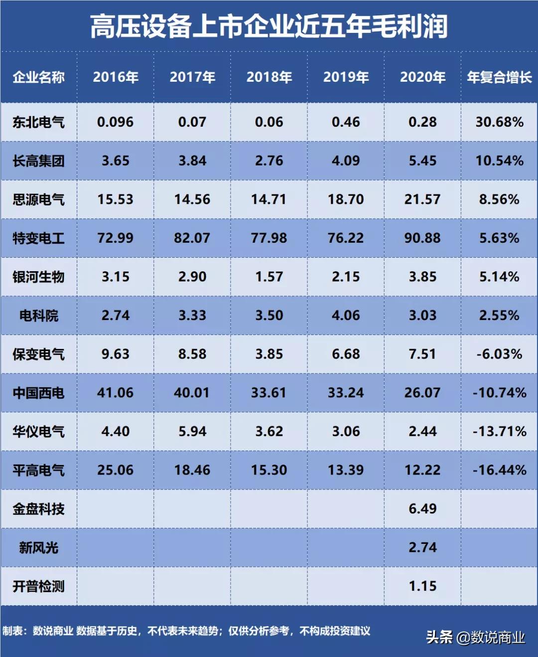 南京特变电工智能电气,思源电气特变电工
