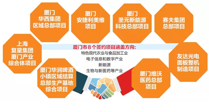 复星集团2022营收,复星集团投资100亿