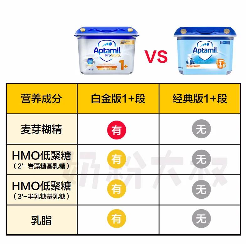 最新德国爱他美白金版,爱他美白金版和经典版区别哪个好