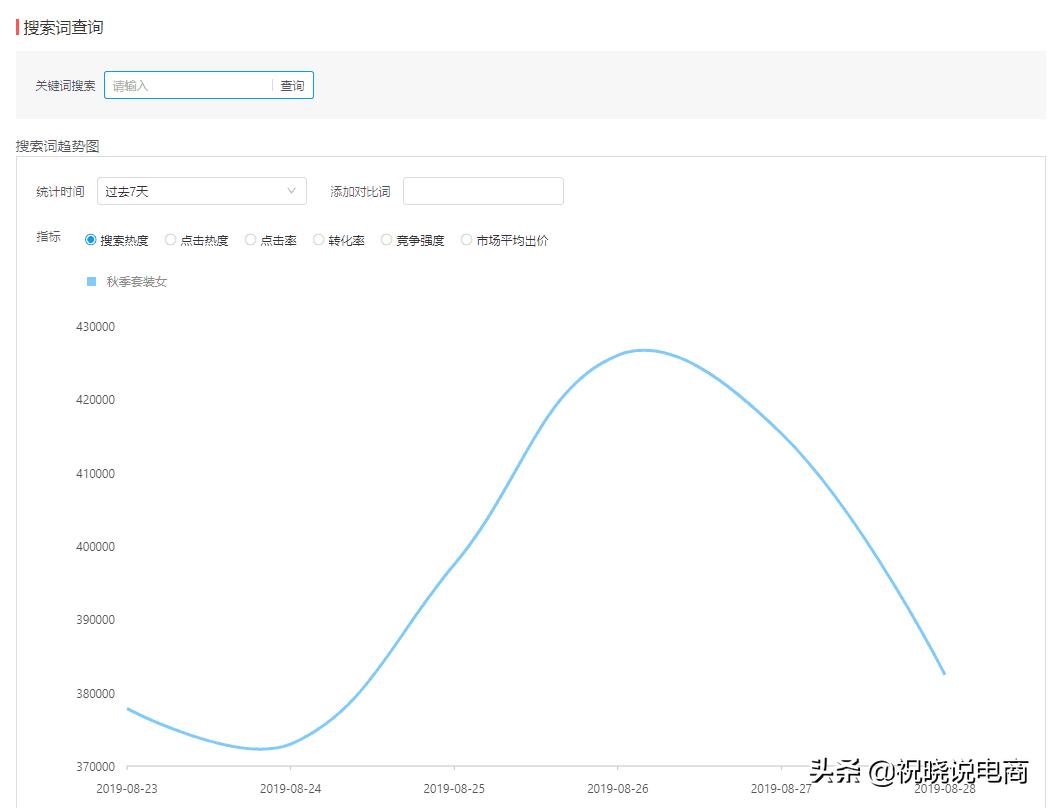 爆款产品必备的六大条件,服装爆款的八大特征