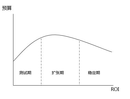 武汉搜狗竞价推广,上海搜狗营销推广