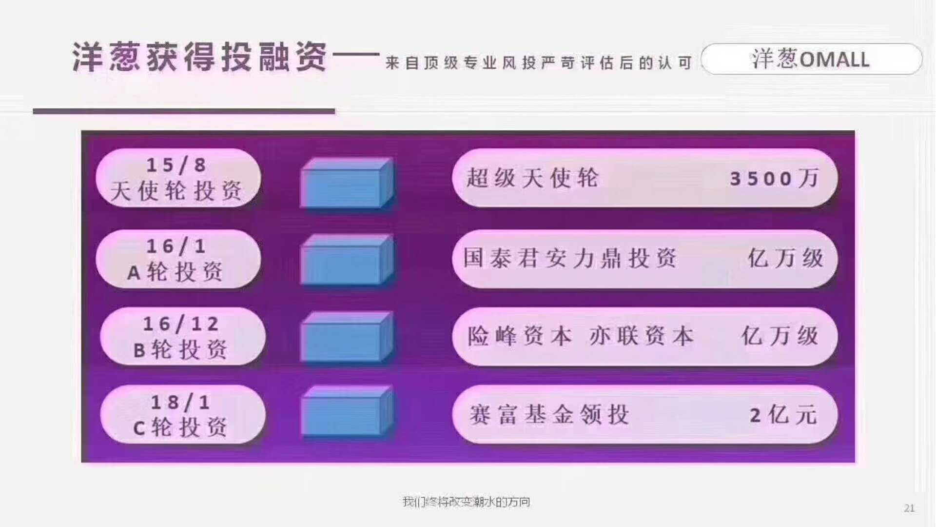 洋葱OMALL加盟方式是什么？找谁靠谱？怎么开店？