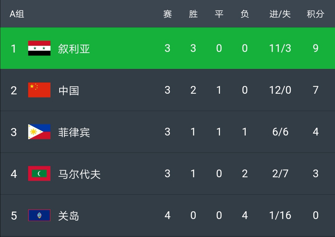 中叙之战分析，国足只要不败，便可接受