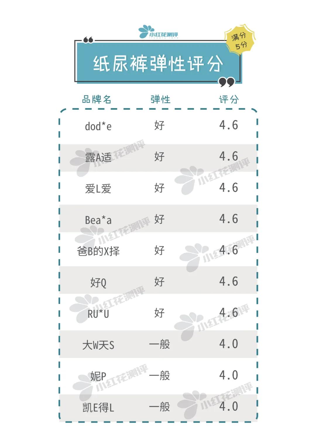 哪些婴儿纸尿裤最贵的好用,纸尿裤最贵的是哪一款