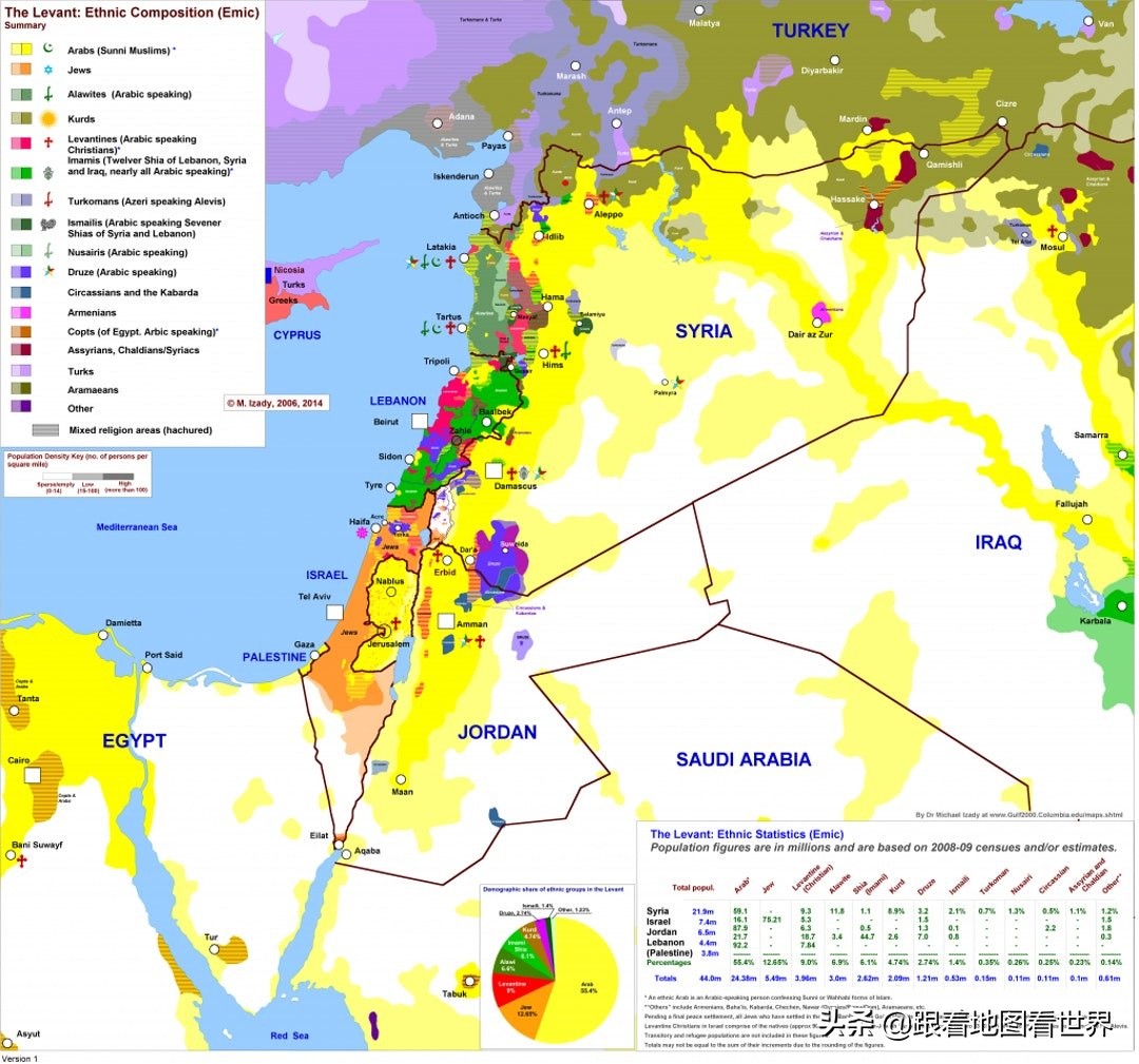 阿拉伯人“唯一的星辰”：黎巴嫩贝鲁特为何被称为“中东巴黎”