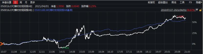 花点时间看年报：固定收益哪家强？看看这些债券大佬说了啥