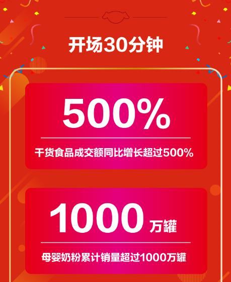 2019年Q3消费报告:京东超市婴幼儿配方奶粉占线上B2C市场份额58%