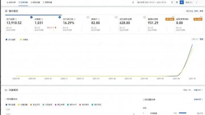 淘宝1块钱的东西包邮怎么赚钱,怎样开淘宝店才能赚钱