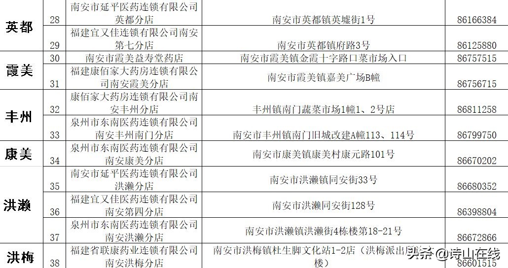 诗山人,从今天早上9点,南安第二批口罩开始预约,规则有变