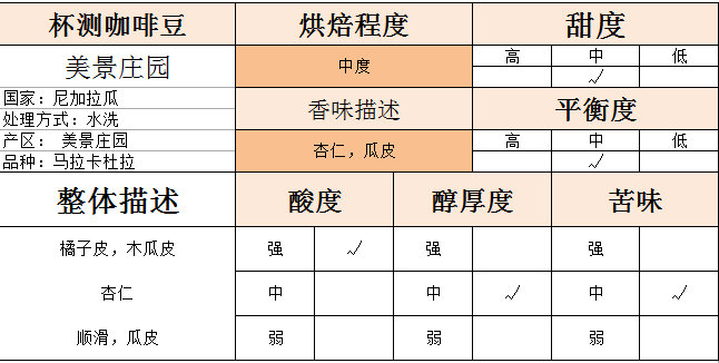 肯尼亚咖啡豆产区,世界四大产区顶级阿拉比卡咖啡豆