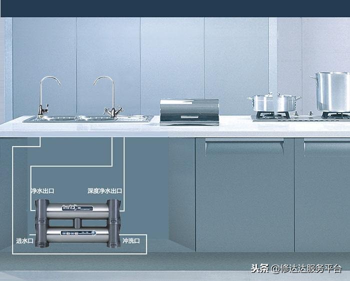 家庭用净水器哪个品牌好,10大名牌净水器排行榜