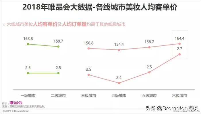 中国女人为什么这么有钱！《中国中产女性消费报告》发布