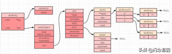 redis哈希槽数量最大值,redis中如何使用哈希