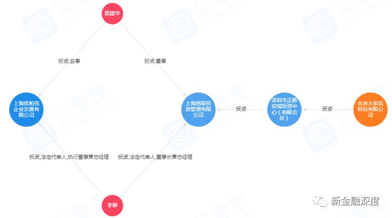 1.74亿逾期、关联担保公司,懒投资回款难题待解