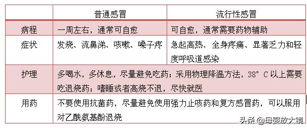 如何排除孕早期用药对胎儿的影响,孕早期有哪些症状需要及时就医