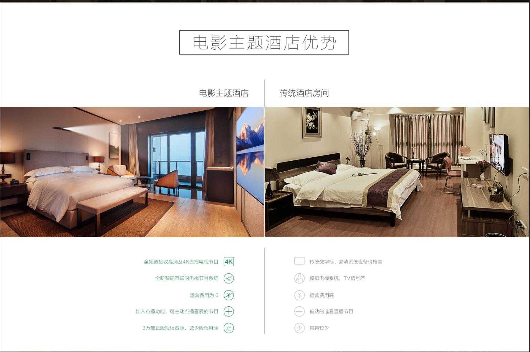 影院式酒店未来发展趋势,影院式酒店盈利吗