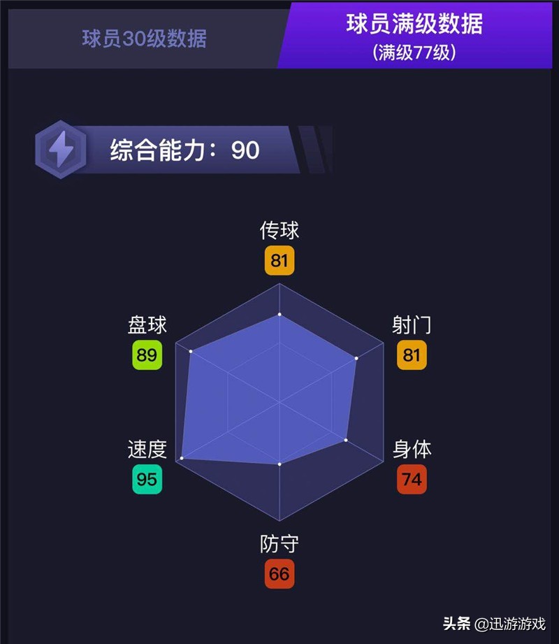 《实况足球》潜力巨星贾斯汀克鲁伊维特，罗马阵中非卖品！