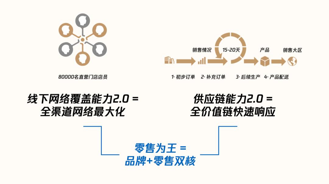 数字化时代企业的优势,数字化是企业发展的趋势
