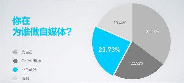 突然很想赚钱的说说,自媒体账号经营的原因有哪些