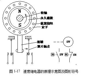 电路设计继电器如何选型,工业继电器工作原理及接法