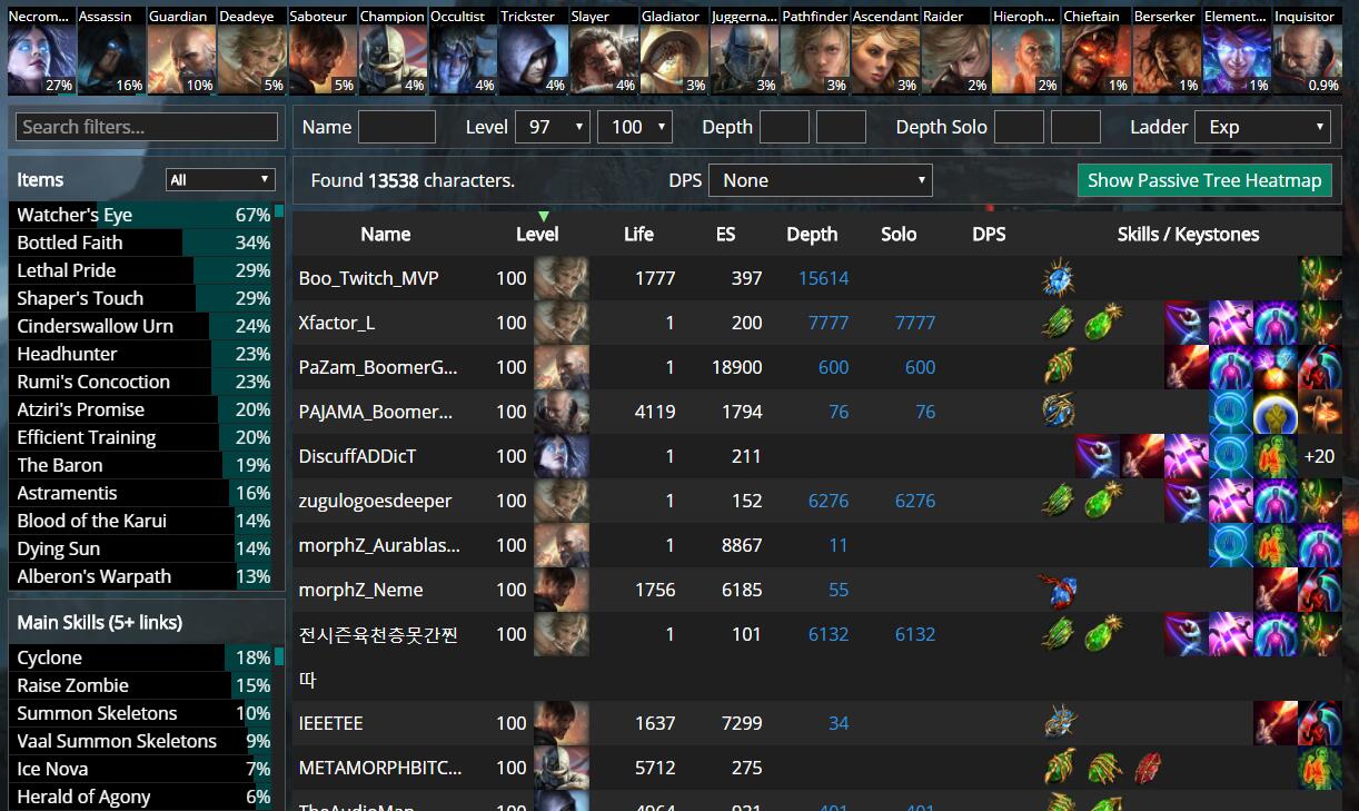 暗黑流放之路阵容搭配推荐,暗黑类游戏流放之路攻略