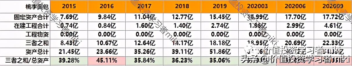 桃李面包一年不坏,桃李面包都是短保的吗