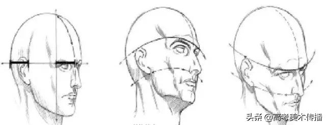 速写五官技法,速写五官的画法精讲