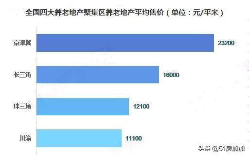 养老地产解读,养老地产的最新政策