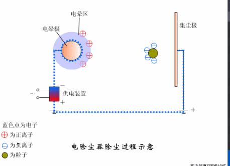 5分钟看懂电厂锅炉工作原理,电厂低压加热器工作原理及结构图