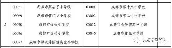 成都学区金牛五区,成都学区百科40强
