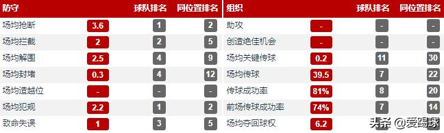 塔利亚菲科边翼卫,塔利亚菲科错失单刀