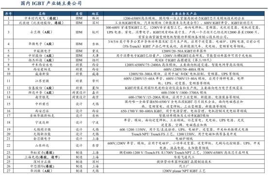 下一个卓胜微？闻泰科技？功率半导体IGBT深度介绍