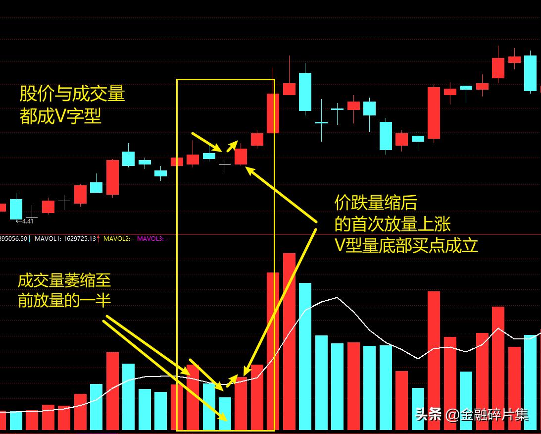 成交量实战选股视频讲解,期货短线成交量战法精髓