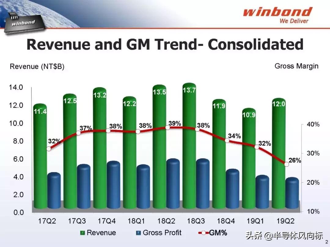 存储规格怎么看,华邦存储多少钱一台