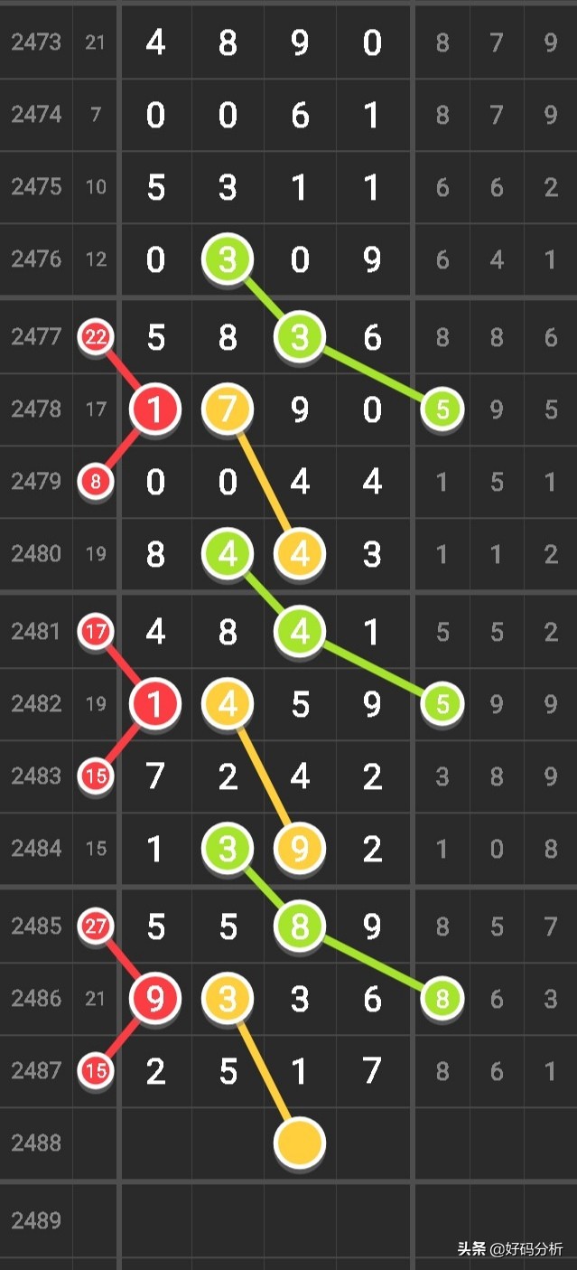 2488期七星彩加急头尾,2488期七星彩头尾