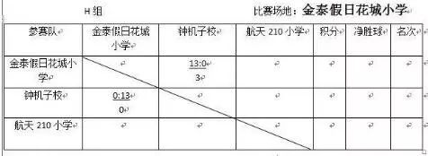2023年雁塔区中小学生足球比赛,学校足球联赛简讯