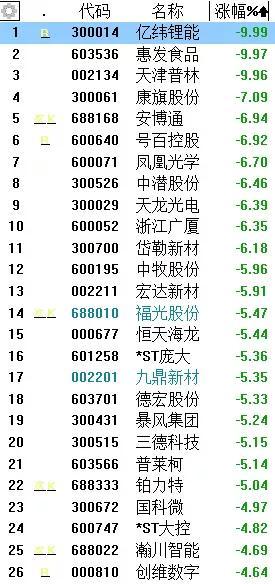 爆雷的股票名单都有哪些,股票池牛股一览表