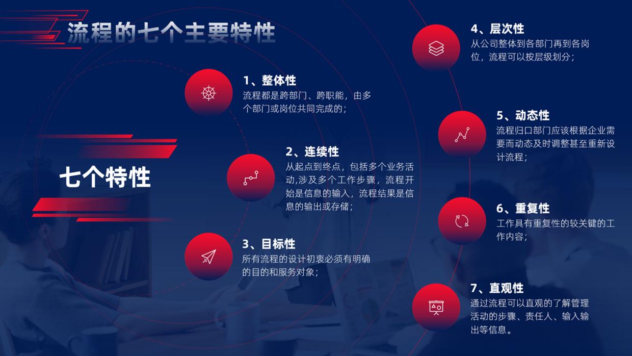 1个小时的ppt培训,花了30块钱让别人做ppt